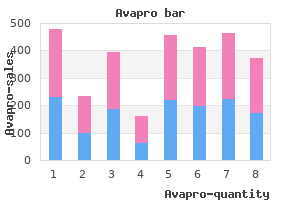 buy discount avapro on-line
