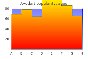 avodart 0.5mg cheap