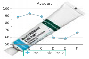 generic 0.5 mg avodart visa