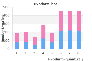 0.5mg avodart sale