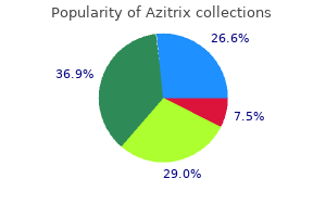 cheap azitrix
