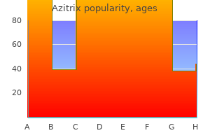 order genuine azitrix online