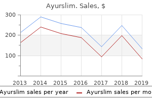 order ayurslim 60 caps on-line