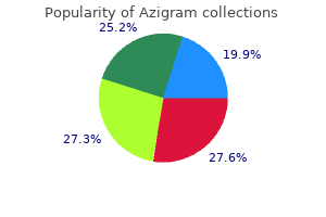purchase 100mg azigram with amex