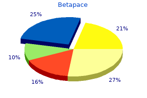 generic 40mg betapace