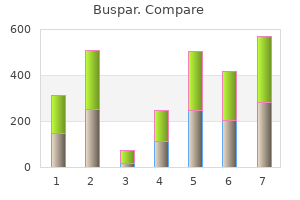 buspar 5mg lowest price