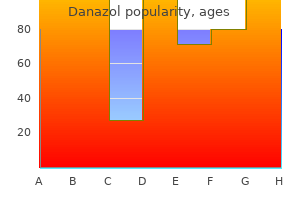 danazol 100 mg with mastercard