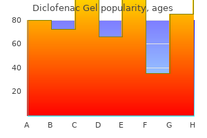 purchase diclofenac gel from india