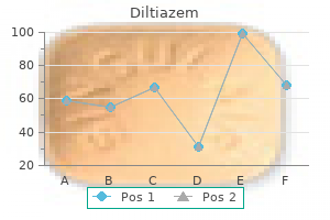 purchase diltiazem
