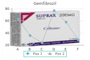 cheap 300 mg gemfibrozil free shipping