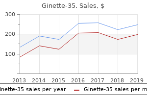 buy 2mg ginette-35 overnight delivery