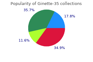 buy ginette-35 on line