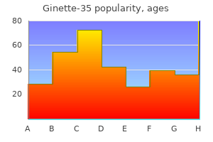 discount ginette-35 2 mg amex