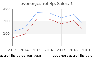 buy levonorgestrel in india
