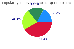generic 0.18 mg levonorgestrel amex