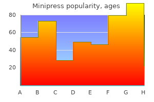 buy minipress 1mg fast delivery