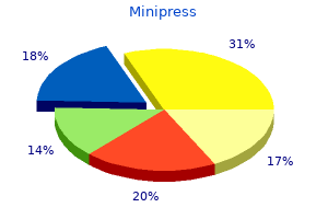 buy minipress us