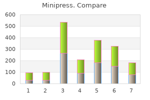 order minipress with visa