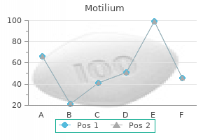 order motilium 10mg on-line