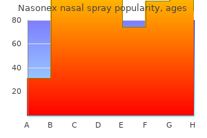 18 gm nasonex nasal spray visa