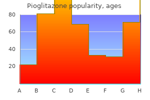 buy 30 mg pioglitazone with visa