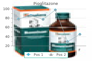 generic pioglitazone 15 mg overnight delivery