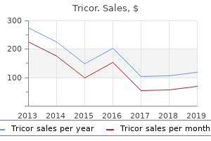 cheap 160 mg tricor free shipping