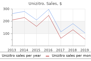 generic unizitro 500 mg amex