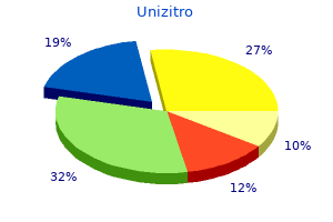 generic 250 mg unizitro fast delivery