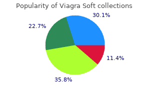 purchase genuine viagra soft online