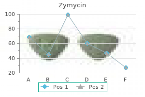 buy zymycin online now