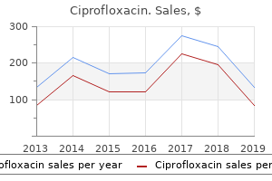 purchase ciprofloxacin overnight delivery