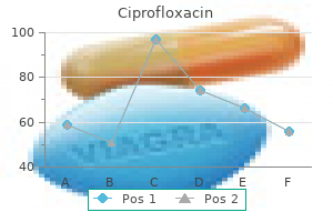cheap ciprofloxacin express