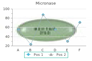 purchase generic micronase line
