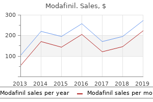 purchase cheap modafinil on line
