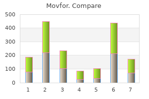 buy cheap movfor on line