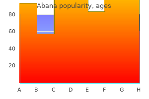 generic 60pills abana with amex