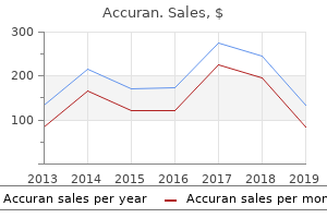 best accuran 10mg