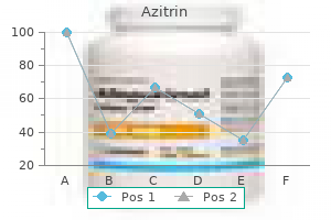 discount azitrin online visa