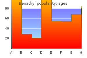 buy benadryl australia