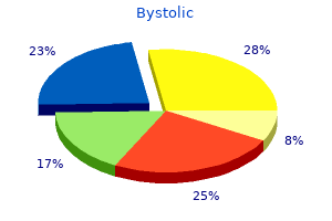 trusted 2.5mg bystolic