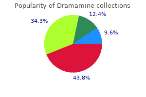 cheap dramamine 50 mg on line