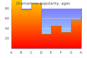 buy dramamine 50 mg line