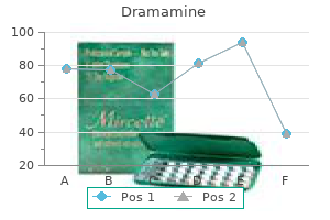 cheap dramamine 50mg with visa