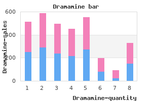 purchase dramamine american express
