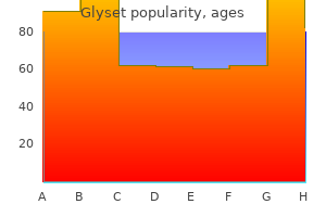 buy discount glyset