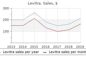 purchase levitra online