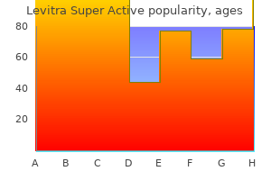 order levitra super active 40 mg otc