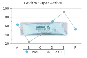 purchase 40 mg levitra super active fast delivery