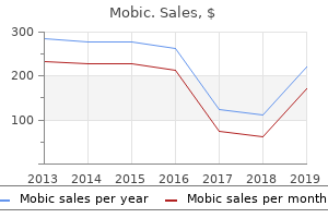mobic 15 mg generic